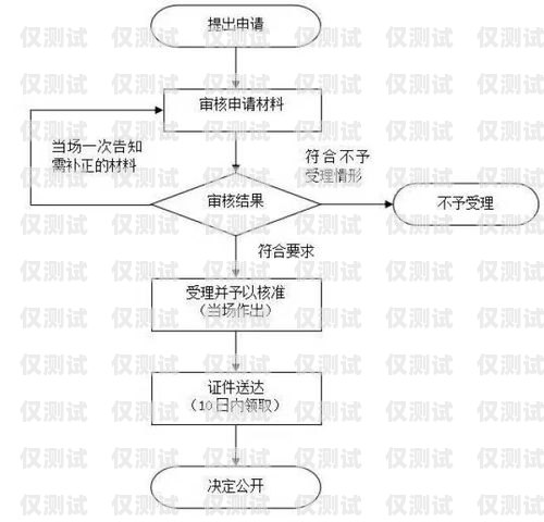 北京公司電銷(xiāo)卡回收流程北京公司電銷(xiāo)卡回收流程圖