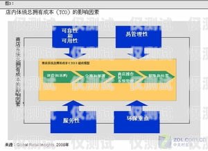 選擇云南電話外呼系統(tǒng)供應(yīng)商的關(guān)鍵因素云南外呼公司