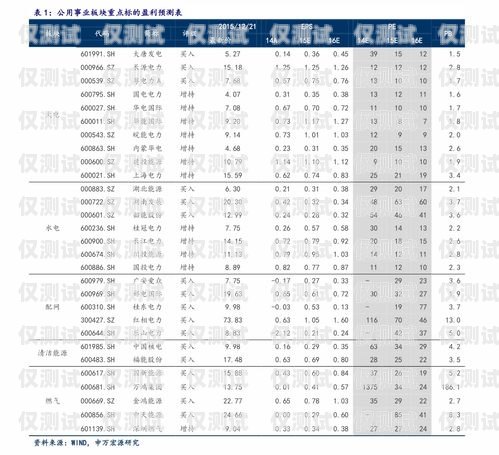 LMS 平臺外呼系統(tǒng)價格走勢分析外呼系統(tǒng)代碼