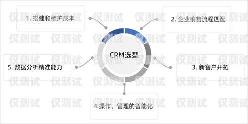 株洲 CRM 外呼系統(tǒng)選購指南株洲專注服務(wù)型呼叫中心