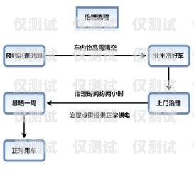 株洲 CRM 外呼系統(tǒng)選購指南株洲專注服務(wù)型呼叫中心