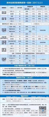 鄭州 AXB 外呼系統(tǒng)多少錢？鄭州外呼系統(tǒng)一般多少錢