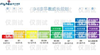 鄭州 AXB 外呼系統(tǒng)多少錢？鄭州外呼系統(tǒng)一般多少錢