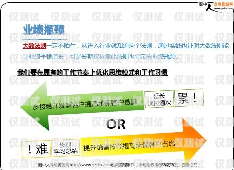 潮州公司電銷卡——提升銷售效率的利器潮州公司電銷卡怎么辦理