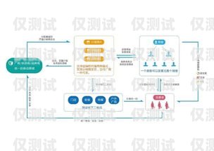 武漢銷售外呼系統(tǒng)——提升銷售效率的利器武漢外呼外包公司