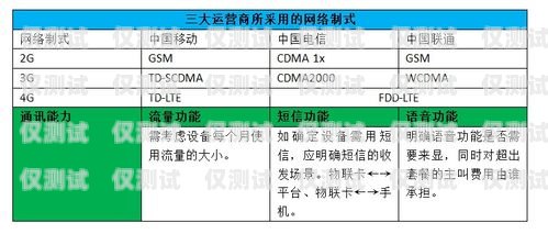 慈溪防封電銷卡——解決電銷難題的最佳選擇慈溪防封電銷卡在哪里辦