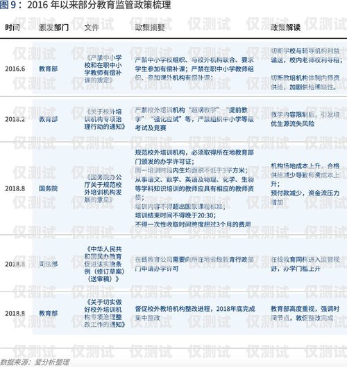 深圳電銷卡流量升級指南深圳電銷卡改流量怎么改的