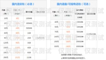 深圳電銷卡流量升級指南深圳電銷卡改流量怎么改的