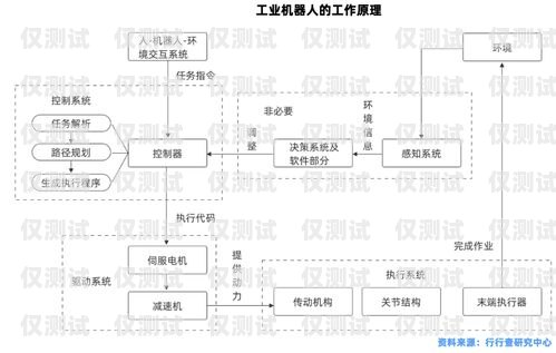 電話機(jī)器人的發(fā)展歷程電話機(jī)器人發(fā)展歷史簡(jiǎn)述