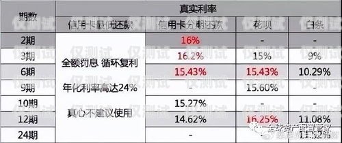 杭州哪種電銷卡更好用點(diǎn)杭州哪種電銷卡更好用點(diǎn)呢