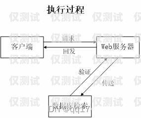 金華正規(guī)外呼系統(tǒng)費(fèi)用外呼系統(tǒng)收費(fèi)標(biāo)準(zhǔn)