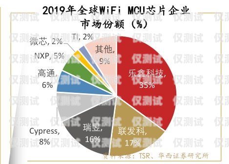 電銷卡怎么走出困境電銷卡銷售渠道