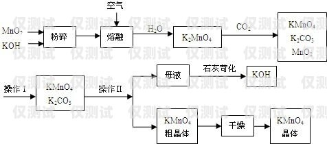 蘭州高頻外呼系統(tǒng)線路——提升營銷效率的關(guān)鍵高頻外呼標(biāo)準(zhǔn)