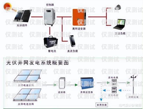 江蘇電銷卡外呼系統(tǒng)選購指南外呼系統(tǒng)和電銷卡