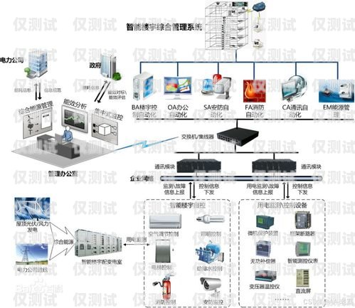 浙江智能外呼系統(tǒng)價格解析智能外呼系統(tǒng)多少錢