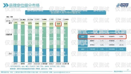 忻州全國(guó)電銷卡的優(yōu)劣分析忻州全國(guó)電銷卡好不好辦理