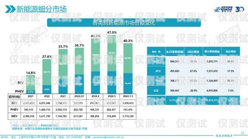 忻州全國(guó)電銷卡的優(yōu)劣分析忻州全國(guó)電銷卡好不好辦理