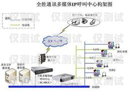 深圳電話外呼系統(tǒng)收費(fèi)，如何選擇性價(jià)比最高的方案？深圳電話營(yíng)銷外呼系統(tǒng)