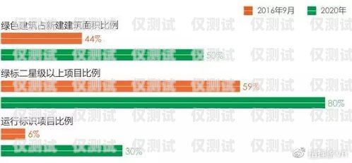 塵峰外呼系統(tǒng)，提升銷售與客戶服務(wù)的利器