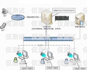 陽江自動(dòng)外呼系統(tǒng)哪個(gè)好？