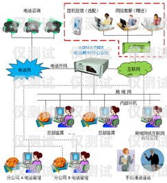 外呼系統(tǒng)是干啥的？外呼系統(tǒng)有什么用