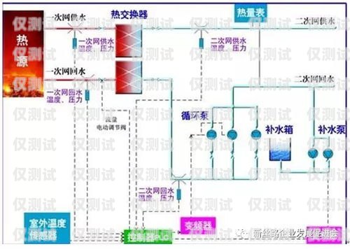 濮陽電銷外呼系統(tǒng)收費，如何選擇最適合您的方案電銷外呼系統(tǒng)多少錢一個月