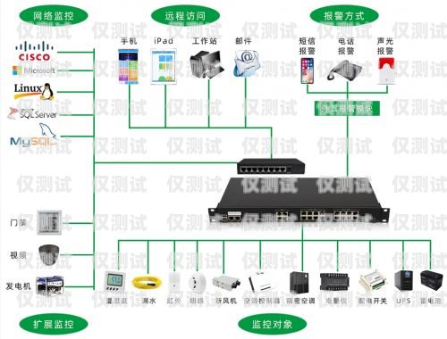 濮陽電銷外呼系統(tǒng)收費，如何選擇最適合您的方案電銷外呼系統(tǒng)多少錢一個月