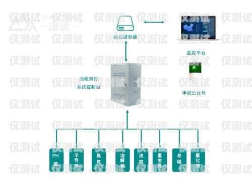 濮陽電銷外呼系統(tǒng)收費，如何選擇最適合您的方案電銷外呼系統(tǒng)多少錢一個月