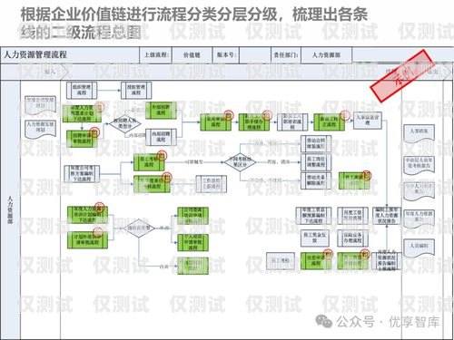 外呼管理系統(tǒng)方案外呼管理流程