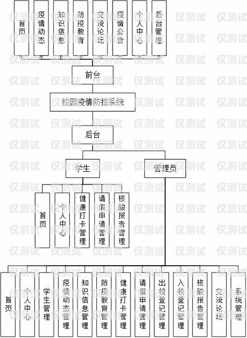 外呼管理系統(tǒng)方案外呼管理流程