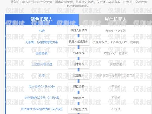 云浮電銷機器人供應商名錄大全云浮電銷機器人供應商名單公示