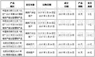 銀行電銷辦卡的必備要素銀行電銷辦卡需要什么資料