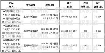 銀行電銷辦卡的必備要素銀行電銷辦卡需要什么資料