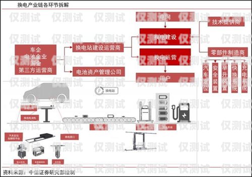 南寧人工外呼系統(tǒng)線路，提升客戶溝通效率的關鍵南寧人工外呼系統(tǒng)線路圖