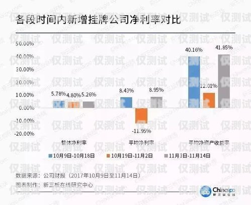 太原自動外呼系統(tǒng)公司，提升銷售效率的利器太原外呼中心是干什么的