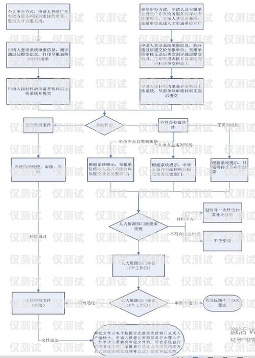 辦理外呼系統(tǒng)資質(zhì)流程，全面指南辦理外呼系統(tǒng)資質(zhì)流程圖