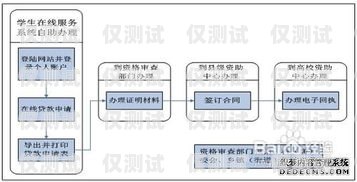 辦理外呼系統(tǒng)資質(zhì)流程，全面指南辦理外呼系統(tǒng)資質(zhì)流程圖