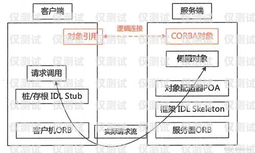 佛山外呼系統(tǒng)中間件，提升外呼效率與質(zhì)量的關(guān)鍵外呼中心線路