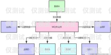 佛山外呼系統(tǒng)中間件，提升外呼效率與質(zhì)量的關(guān)鍵外呼中心線路