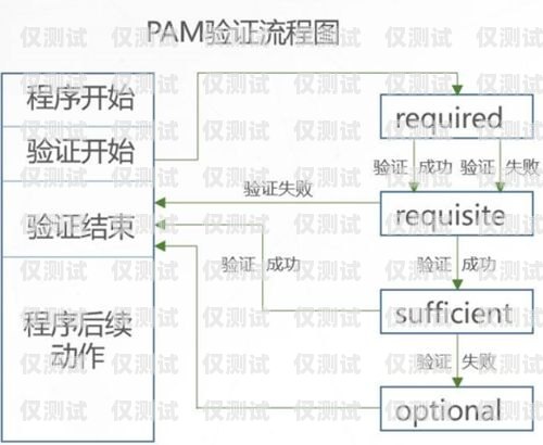 外呼系統(tǒng)電話線路，提高效率的關(guān)鍵外呼線路吧