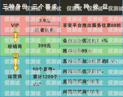 重慶正規(guī)電銷卡渠道重慶正規(guī)電銷卡渠道有哪些