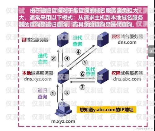 博羅智能外呼系統(tǒng)原理智能外呼系統(tǒng)多少錢