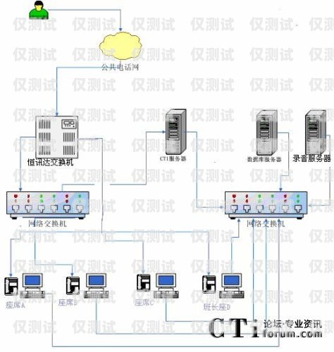 青島電話營銷系統(tǒng)智能外呼，提升銷售效率的利器青島電話營銷系統(tǒng)智能外呼服務(wù)