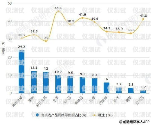 電銷無卡，未來銷售的新趨勢電銷無卡模式是啥意思