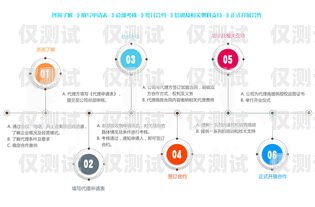 保定電銷機器人收費標準解析保定電銷機器人怎樣收費的