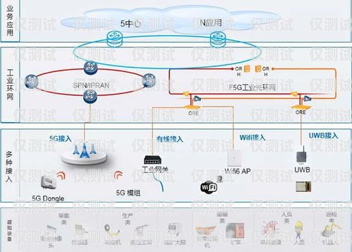 電銷機器人通訊線路圖解電銷機器人通訊線路圖解大全