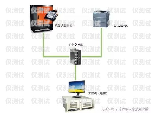 電銷機器人通訊線路圖解電銷機器人通訊線路圖解大全