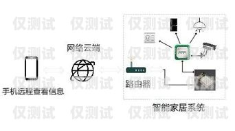 電銷機器人通訊線路圖解電銷機器人通訊線路圖解大全