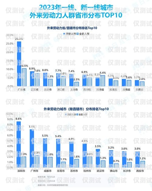 廣州專業(yè)外呼系統(tǒng)是什么廣州外呼營銷