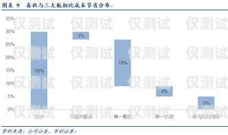 低月租電銷卡，助力公司業(yè)務(wù)增長(zhǎng)公司電銷卡低月租怎么辦